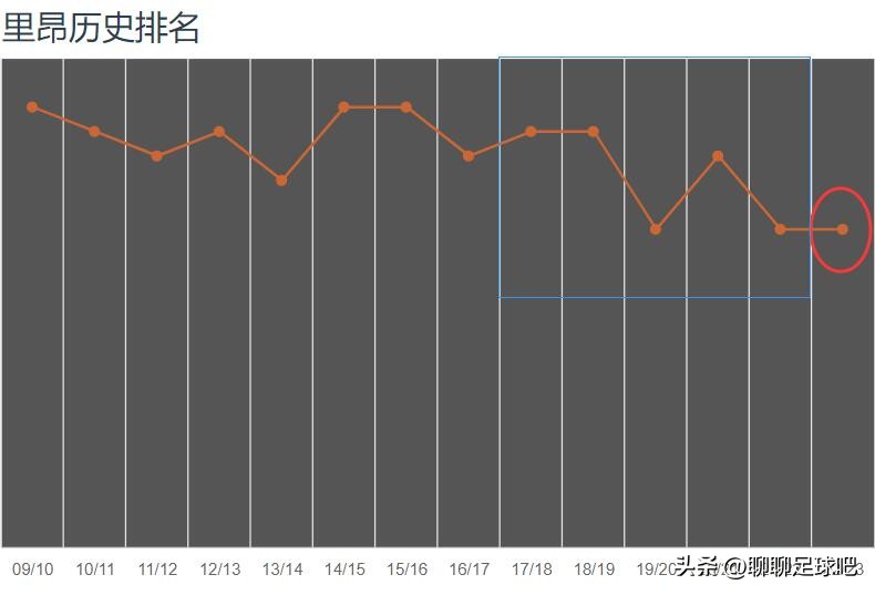 姆巴佩16岁摩纳哥vs多特,22岁的姆巴佩和34岁的梅西