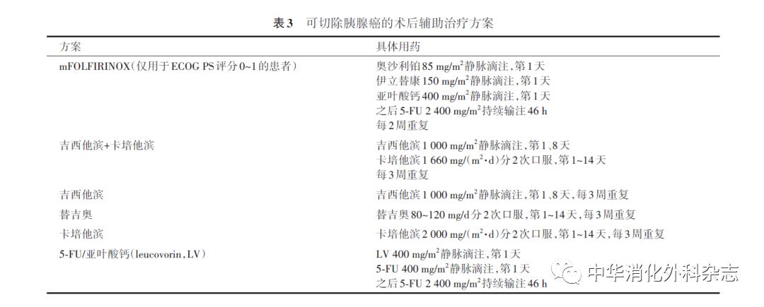 胰腺癌诊疗指南2022版,胰腺癌诊疗指南2021