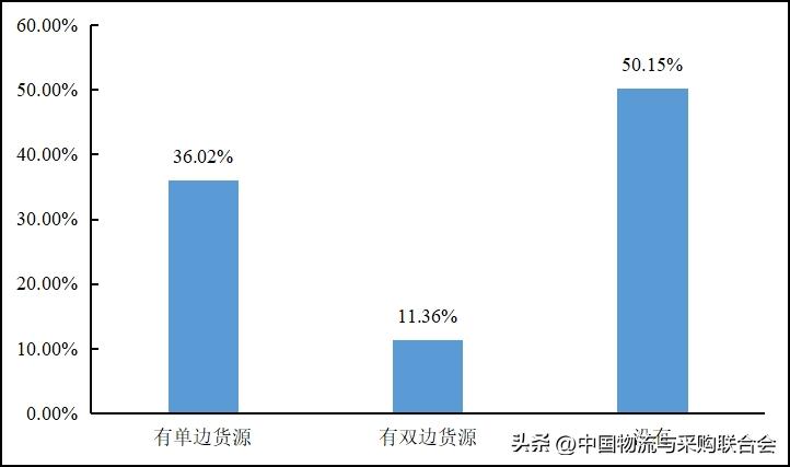 2022年货车司机从业状况调查报告,2016年货车司机调查报告