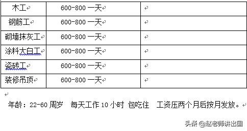 出国马来西亚打工多少钱一个月,出国打工劳务费用