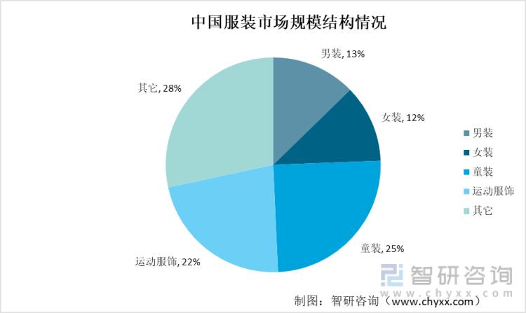 智研咨询发布！2022中国童装发展环境（PEST）分析：消费观念升级
