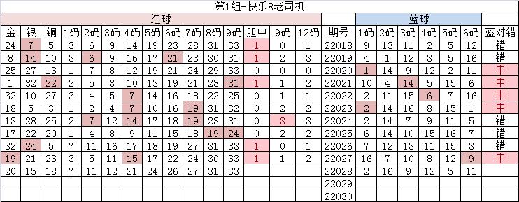双色球第2020068期和值预测,双色球2023060期和值分析