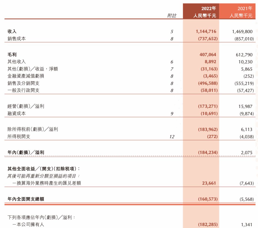 16家中国企业营收突破万亿,年营收几十亿的玩具公司