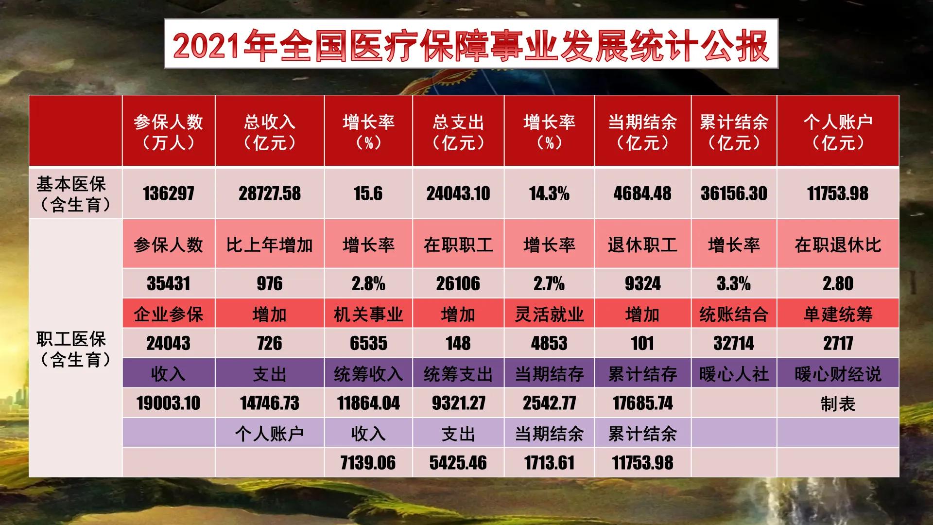 买社保与不买社保哪个划算,买社保跟不买社保有什么区别