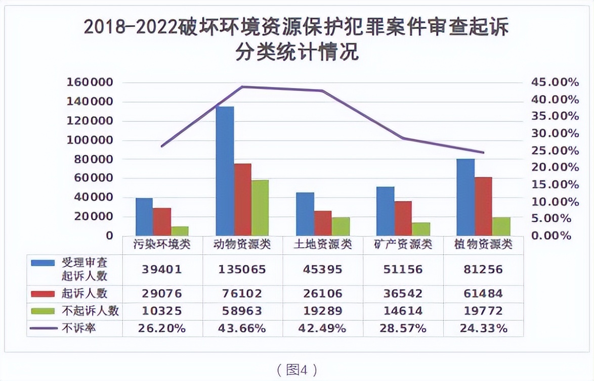 生态环境和自然资源保护检察工作,最高检检察白皮书