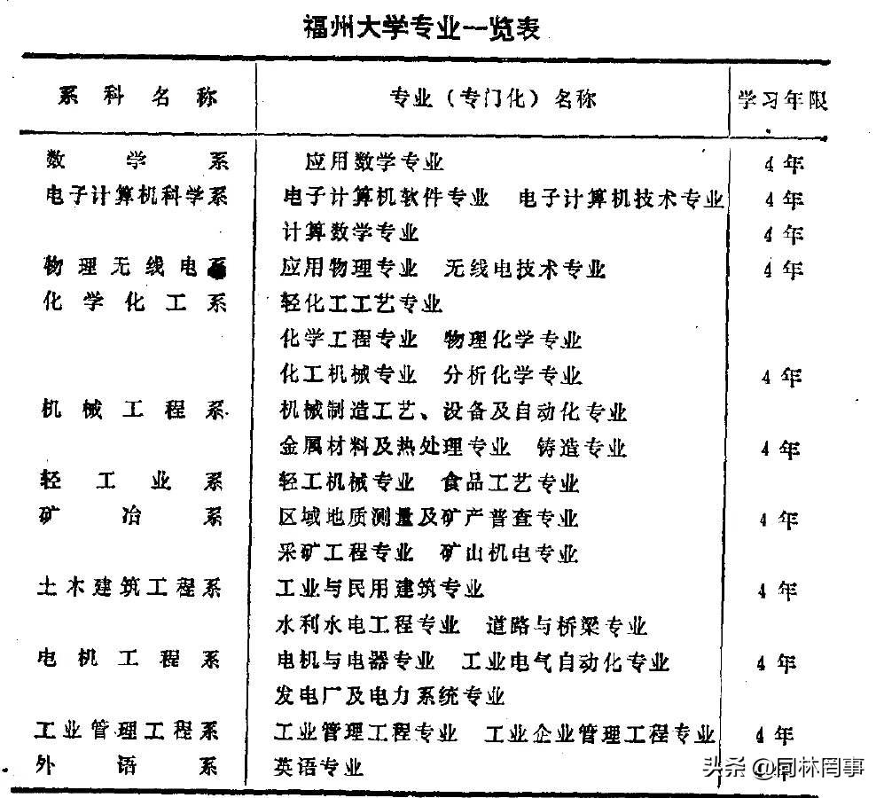 70后眼中的00后,解读福州大学