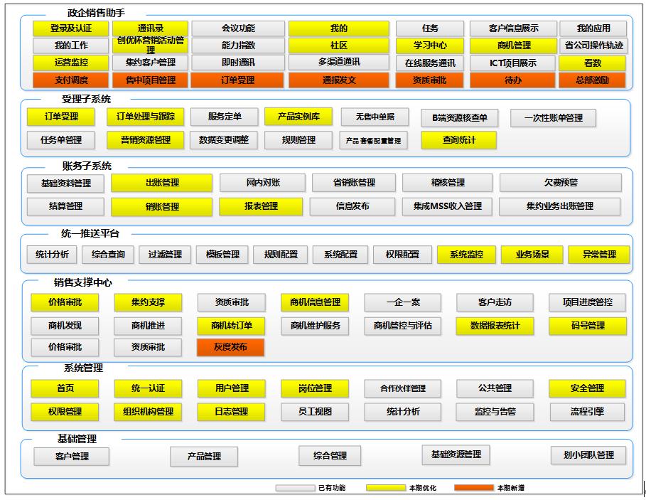 系统平台运营方案,平台运营软件系统设计