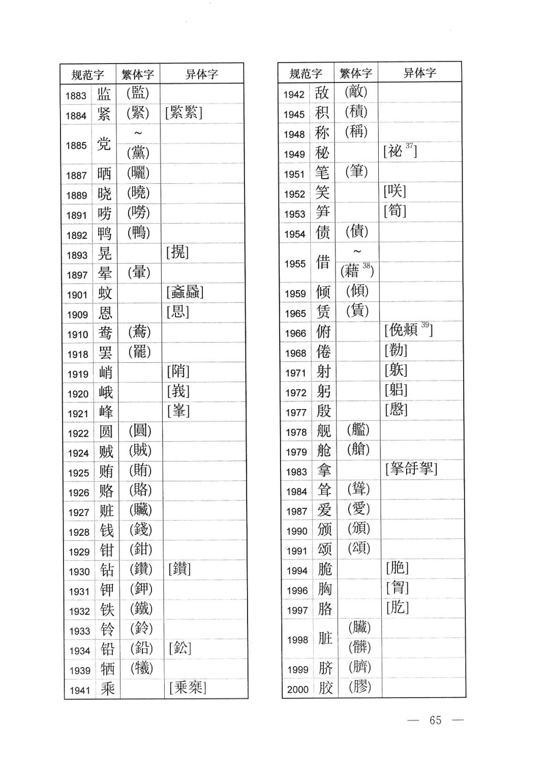 体字繁体字的写法怎样,有字的繁体字异体字写法