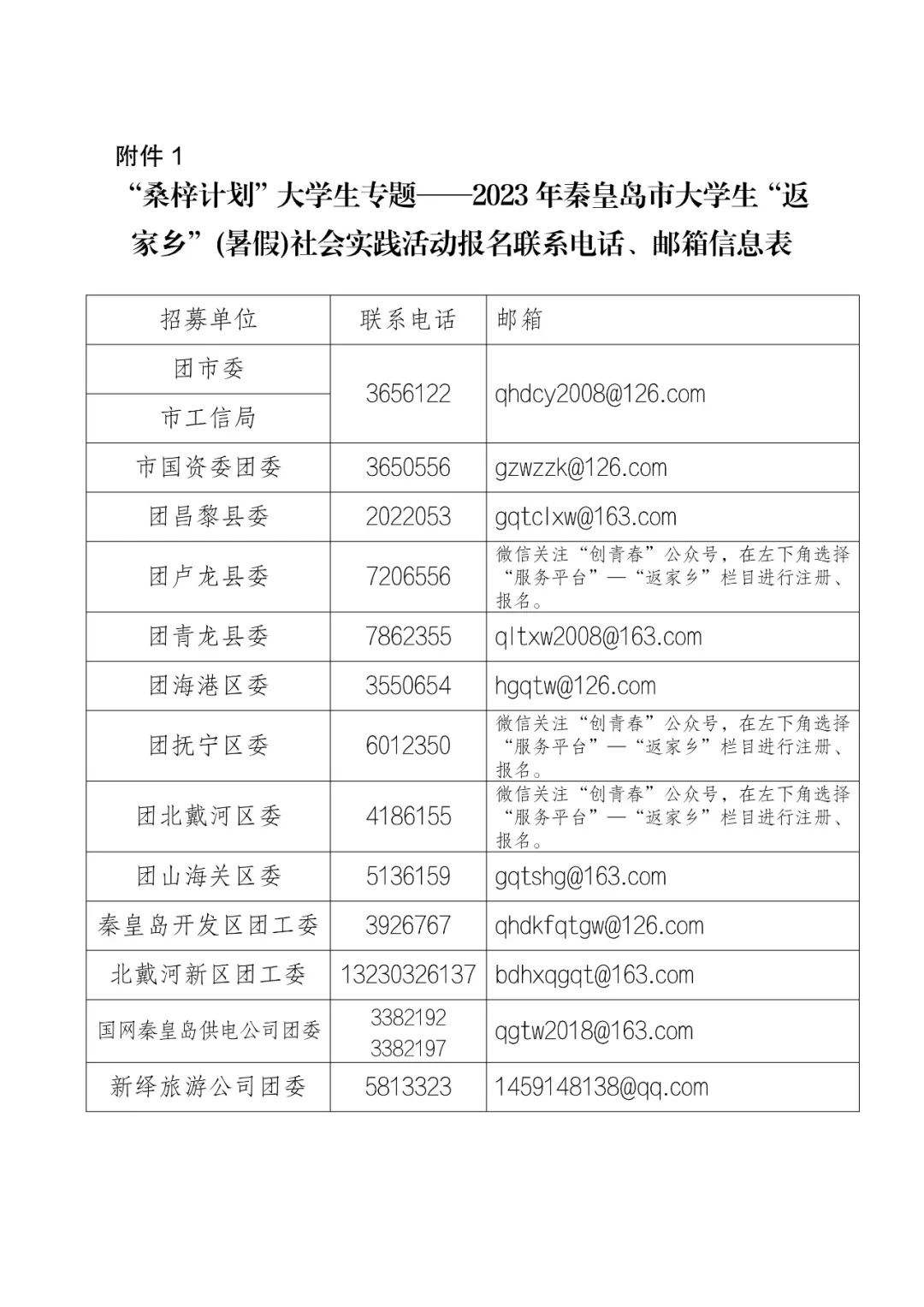 1029个岗位！“返家乡”一显身手吧