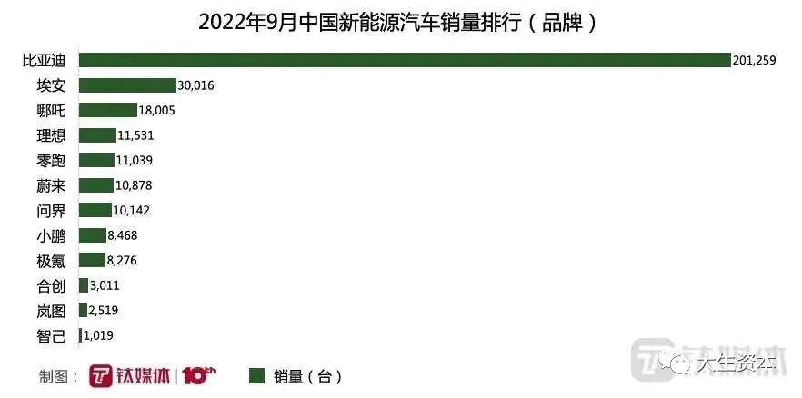 创业头部项目都有哪些类型,创业项目的选择与商业模式的关系