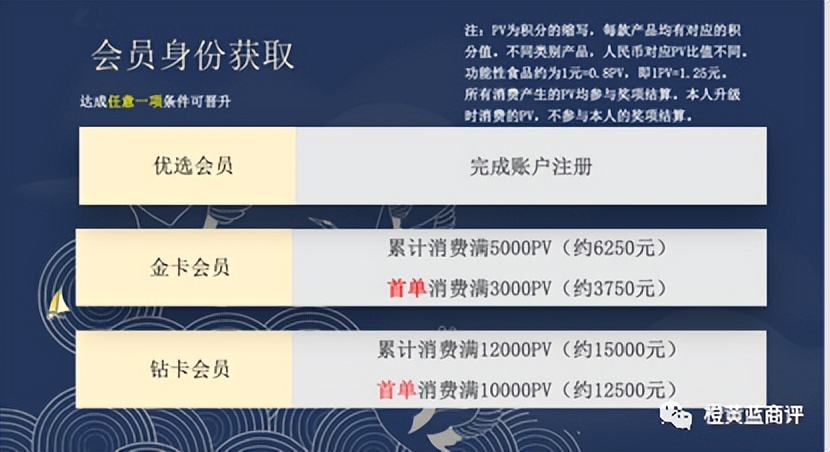 北京同仁堂经营模式,同仁堂新零售模式