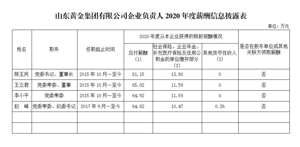山东国企2018年年薪,山东省属国企2018负责人薪酬