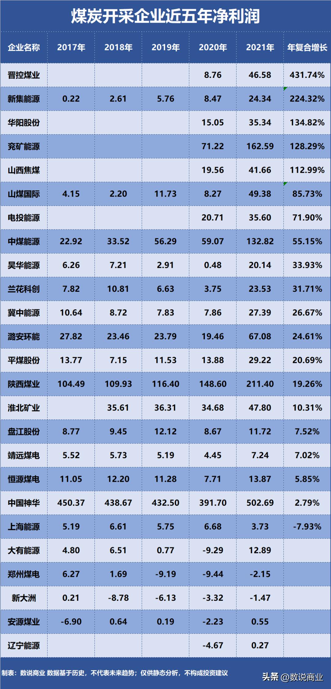 陕西煤业和兖矿能源比较,兖矿能源和中国神华哪个股息好