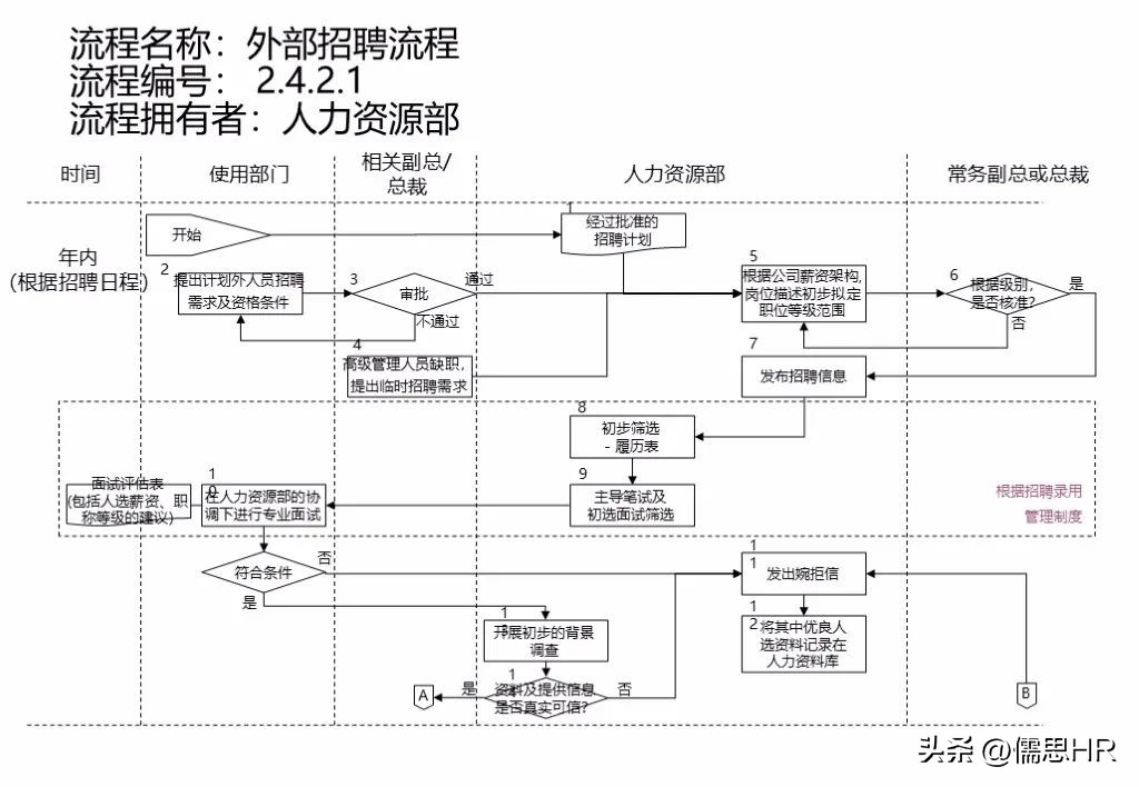 人力资源sop标准化操作流程范例,人力资源管理实操从入门到精通ppt