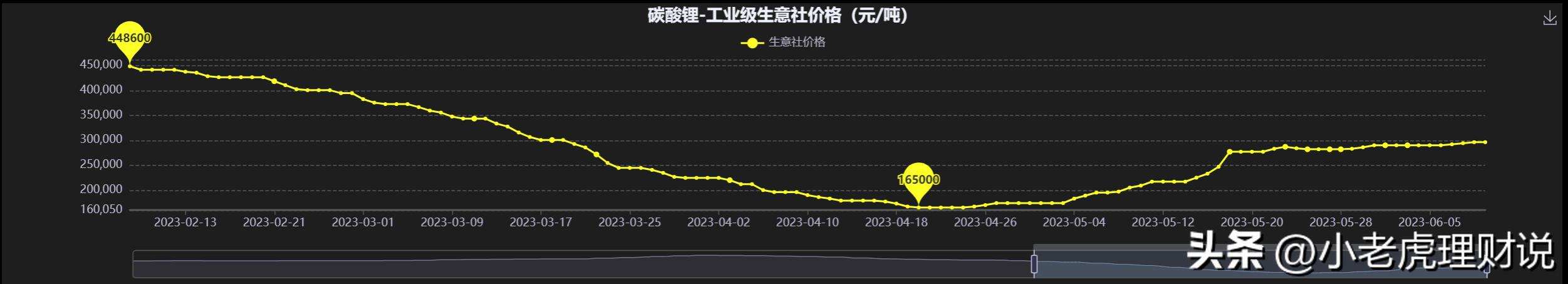 新能源还值得投资吗？要投资该怎么投？