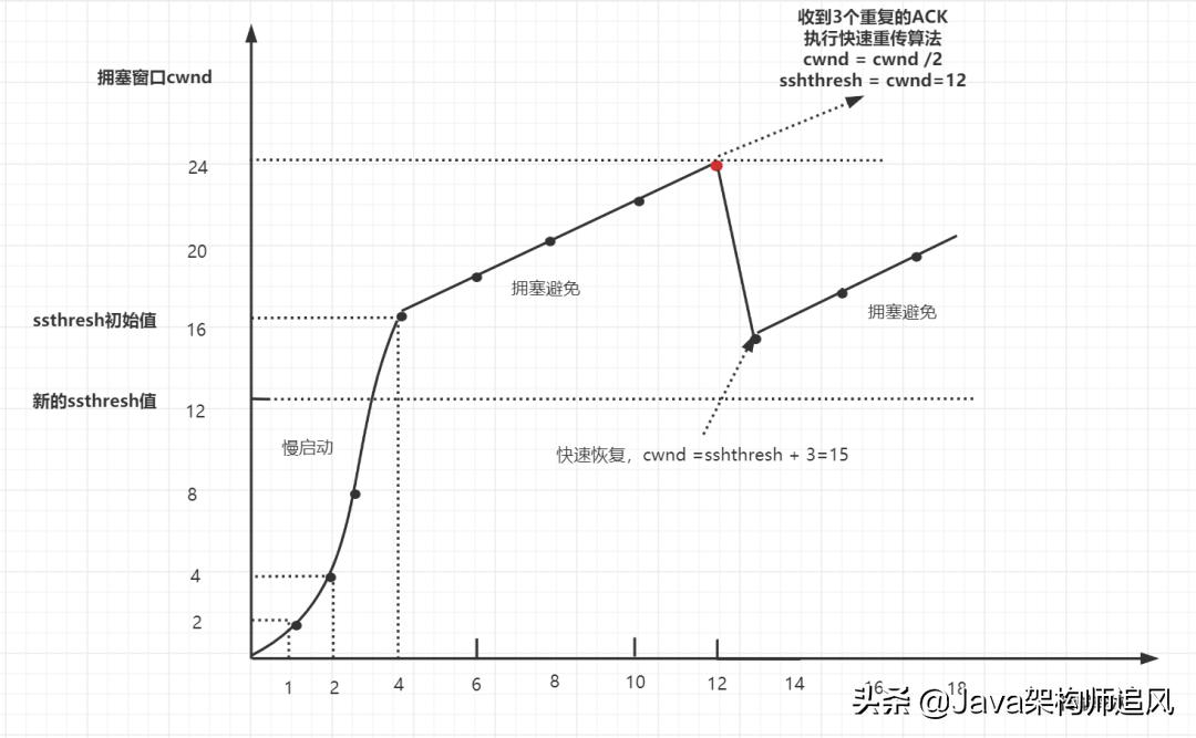 熬夜整理的20道计算机网络面试题,阿里大牛爆肝的面试题