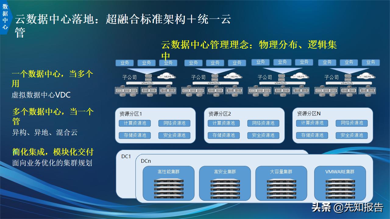 信息化人员架构规划,企业it技术架构规划方案ppt完整版