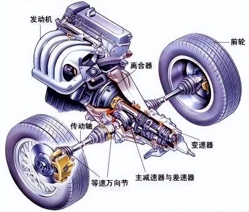汽车异响不会有大问题吧,汽车异响源找不到