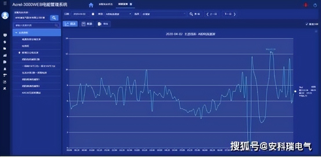 大楼供电设施改造流程,老旧小区智能配电柜改造
