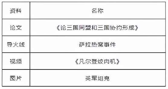 部编版九下历史第15课微课,部编版八上历史微课第十二课