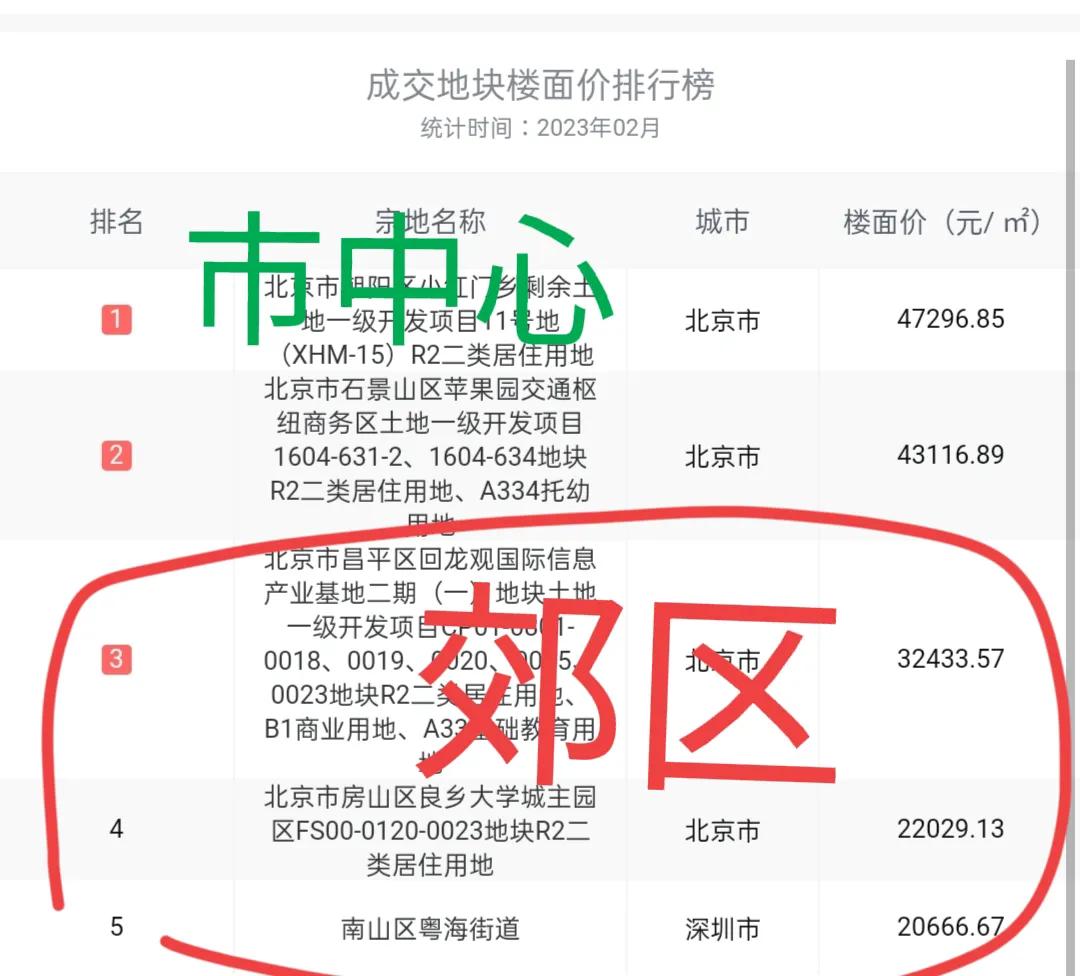 5年后中国房价大降预测,未来5-10年房价下降的因素