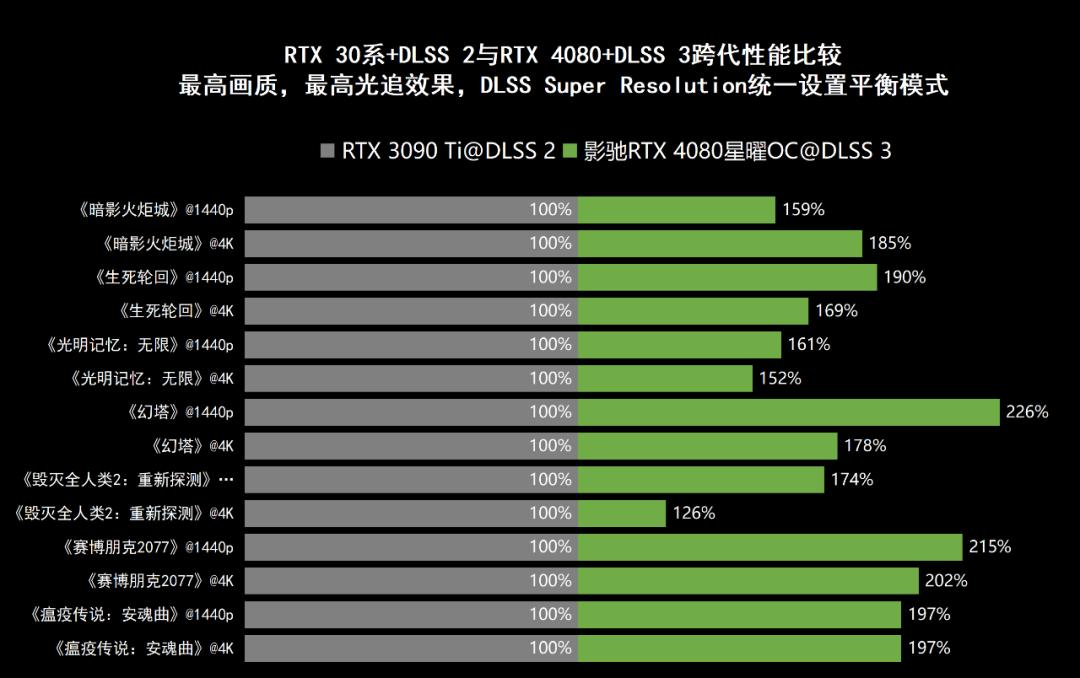影驰geforcertx4060ti星曜oc,影驰rtx4060星曜oc性能评测
