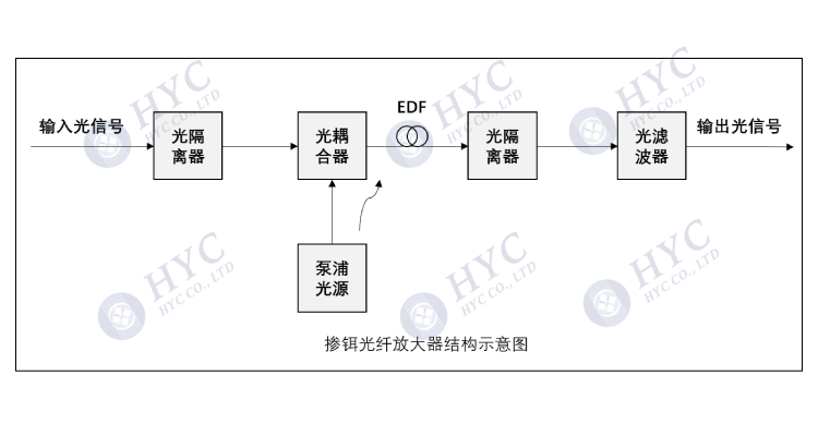 edfa光纤放大器正式中文版,光纤放大器工作原理和调试的书籍