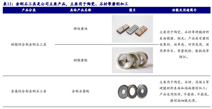 机床加工最新刀具,工业刀具行业