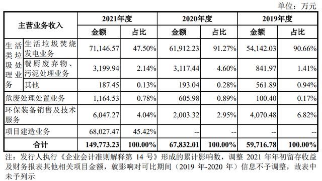 中科环保属于创业板吗,中科环保上市发行价