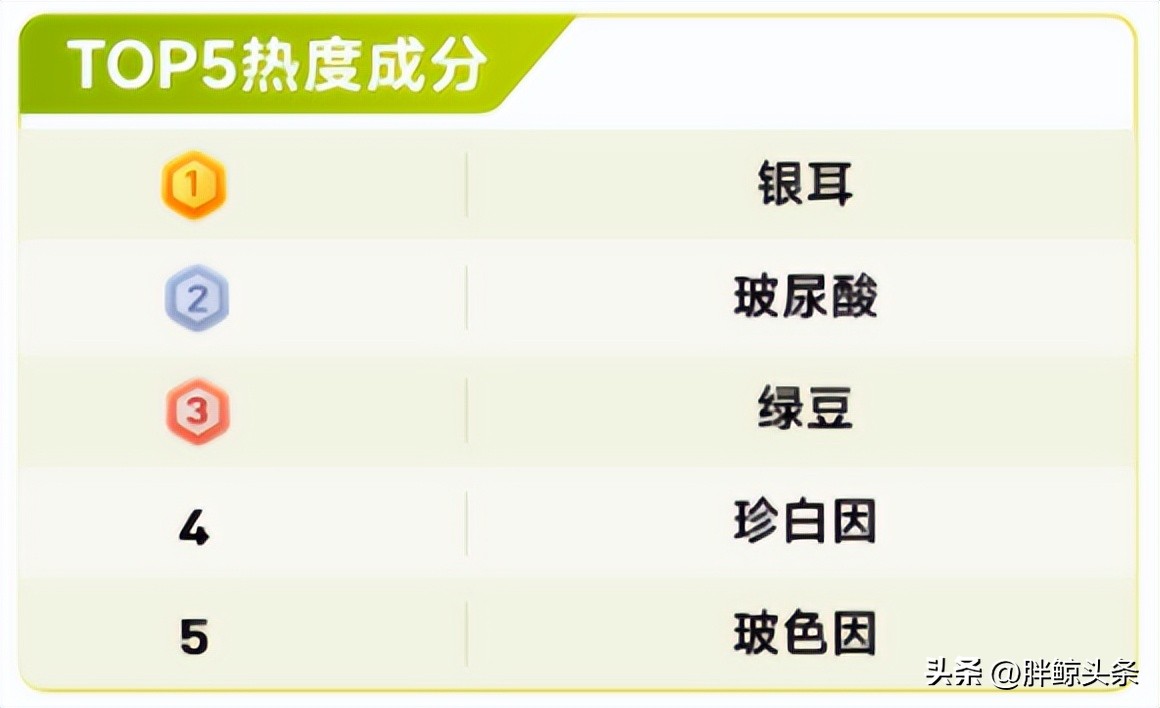 可复美薇诺娜祛痘,可复美和薇诺娜成分