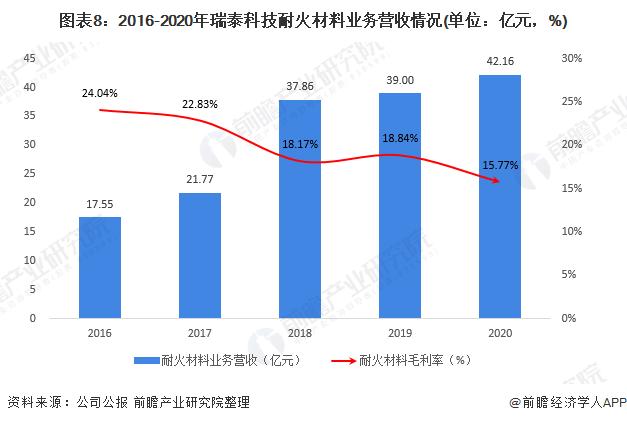 耐火材料产业链分析,国内耐火材料龙头股