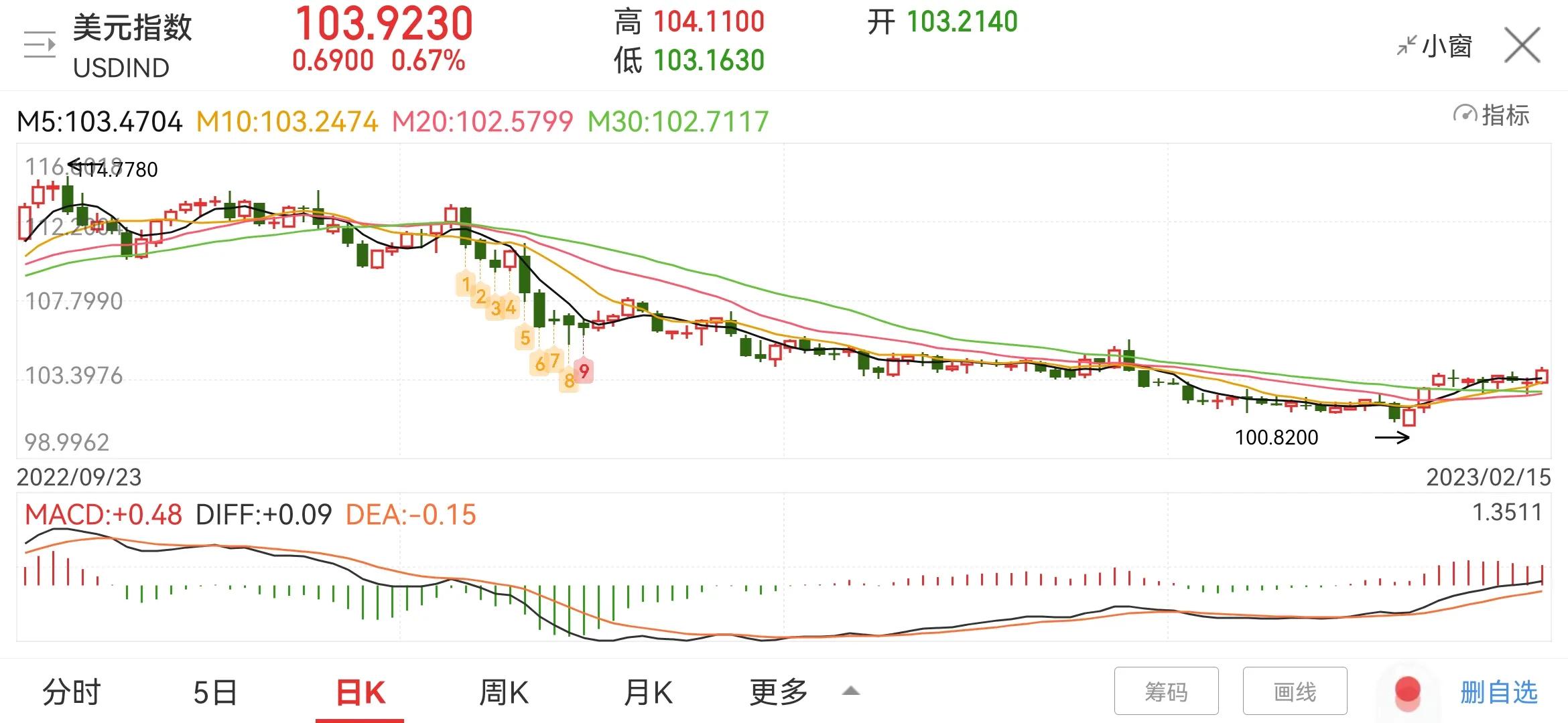 两市震荡下跌热门题材板块,大盘继续震荡板块持续轮动