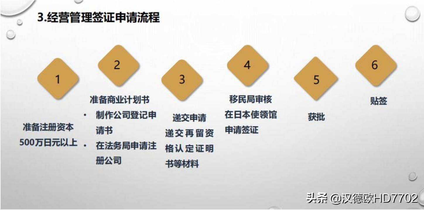 日本留学签证转经营管理签证,年收入30万日本签证