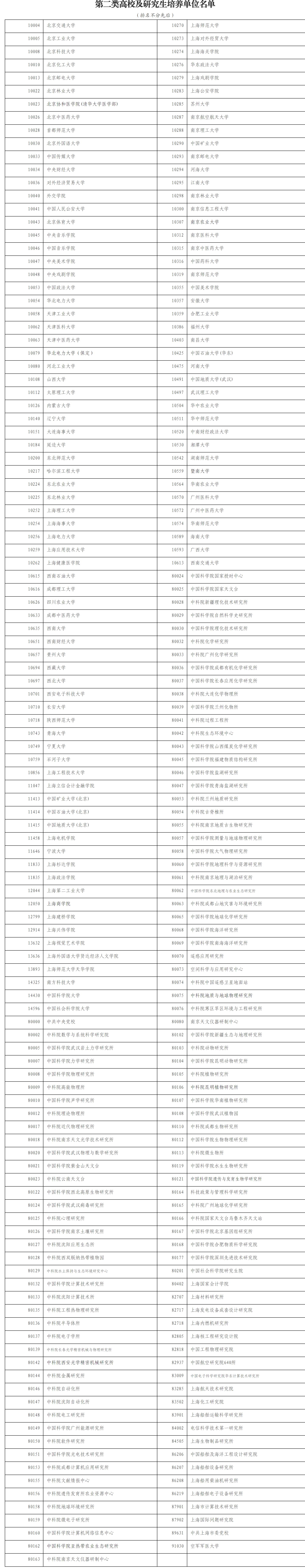 上海有哪些高校专业比较好,上海大学有哪些排名靠前的专业