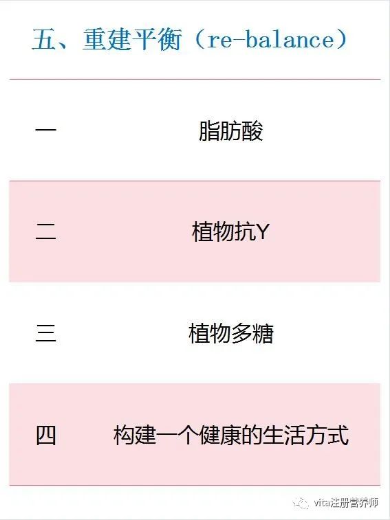 食物不耐受7项检测结果,功能医学5r疗法靠谱吗