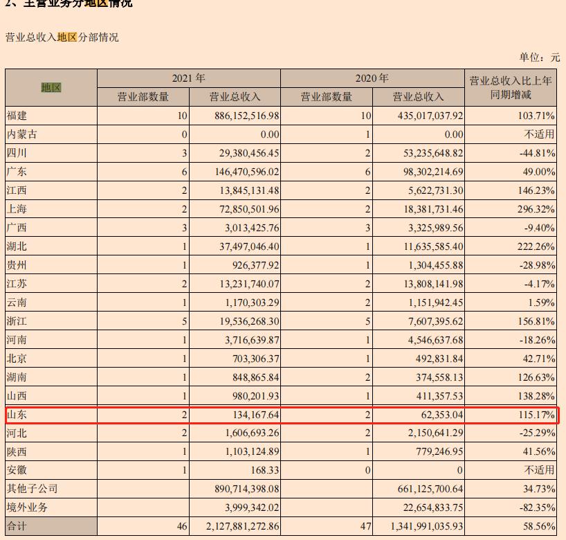 开一家期货投资公司,自己开一家期货公司怎么样
