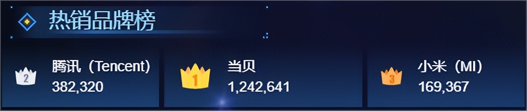 2023年电视盒子十大排名,2023十佳电视盒子top10