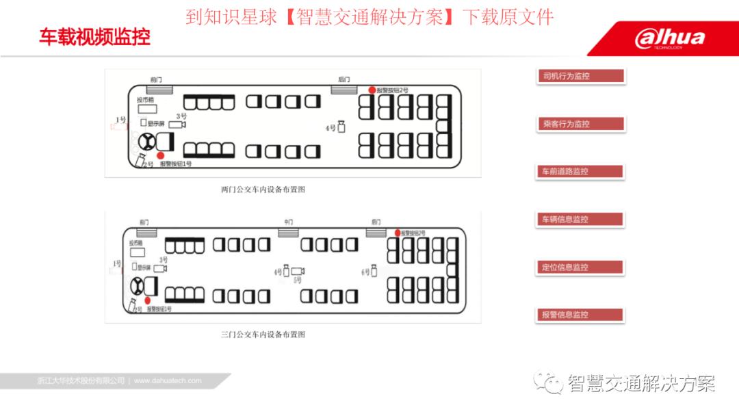 智慧公交整体方案,智能公交解决方案ppt