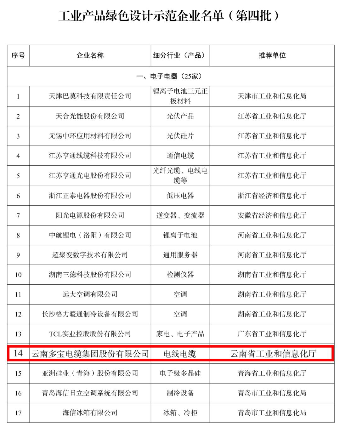 多宝电缆集团生产基地,多宝电缆全国排名