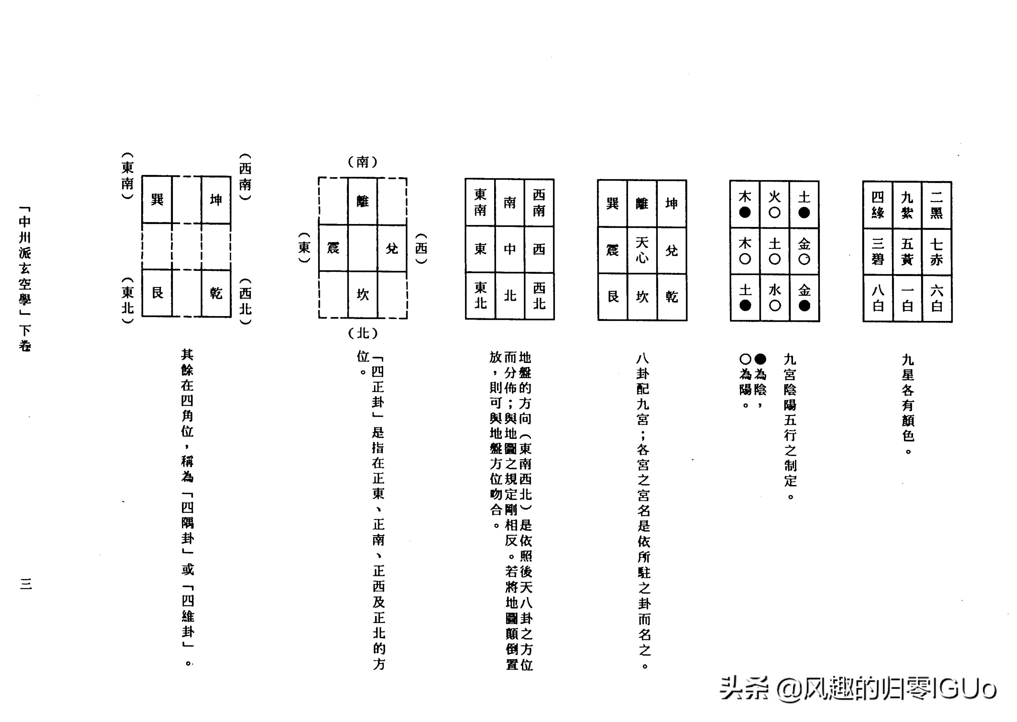 王亭之中州派玄空学,中州派玄空学书籍
