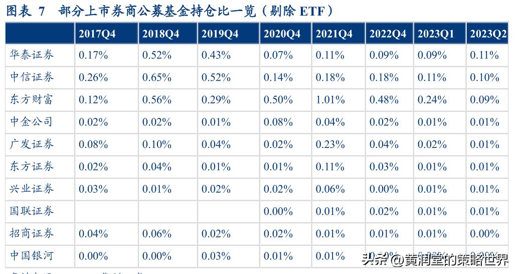 如何选择证券投资基金,如何操作证券类股票