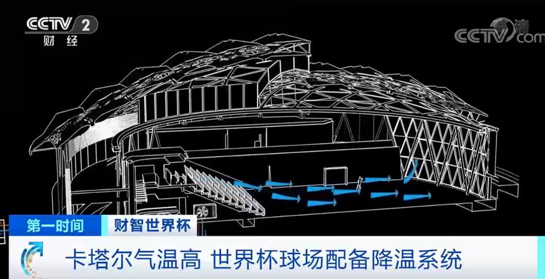 塔卡尔世界杯来了！这些黑科技你知道吗？