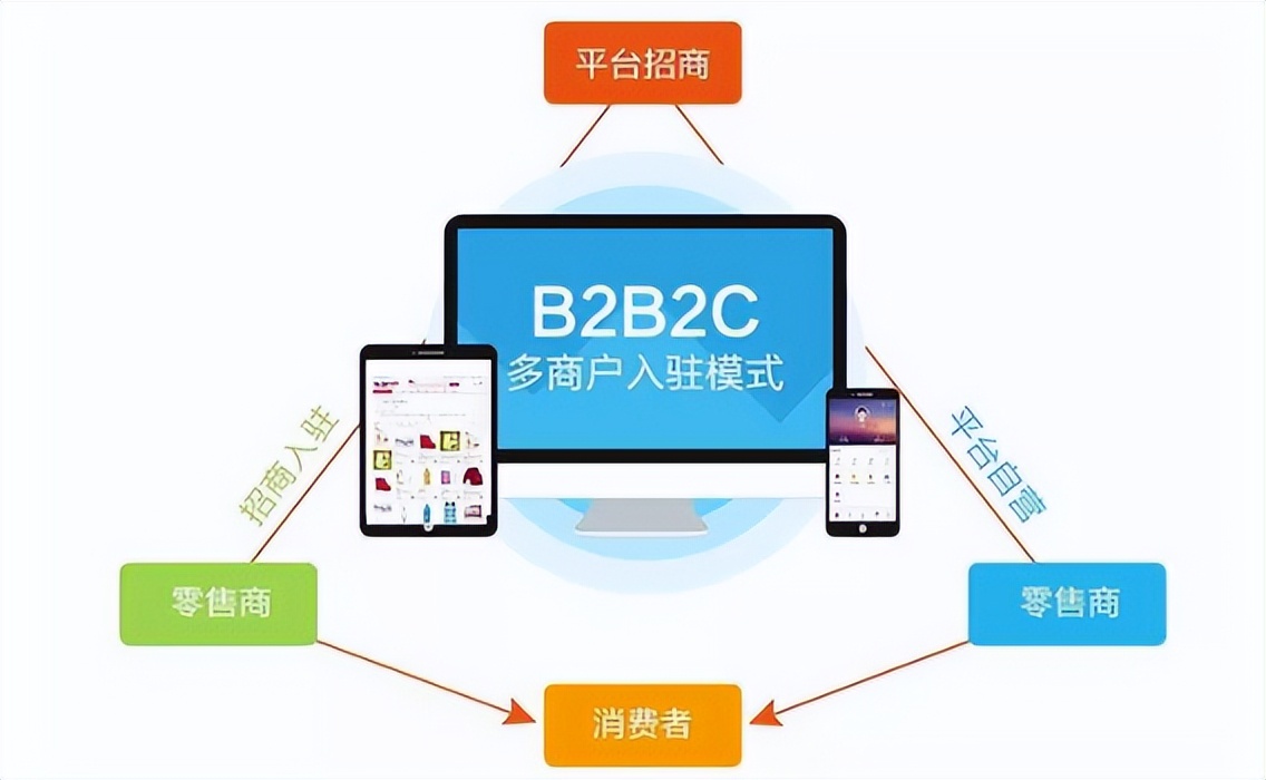 互联网众筹商业模式,未来互联网十大创业模式