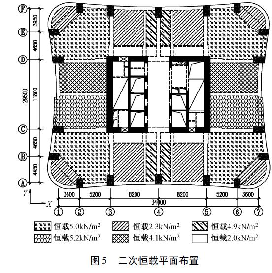 超高层住宅设计结构,超高层建筑的结构体系