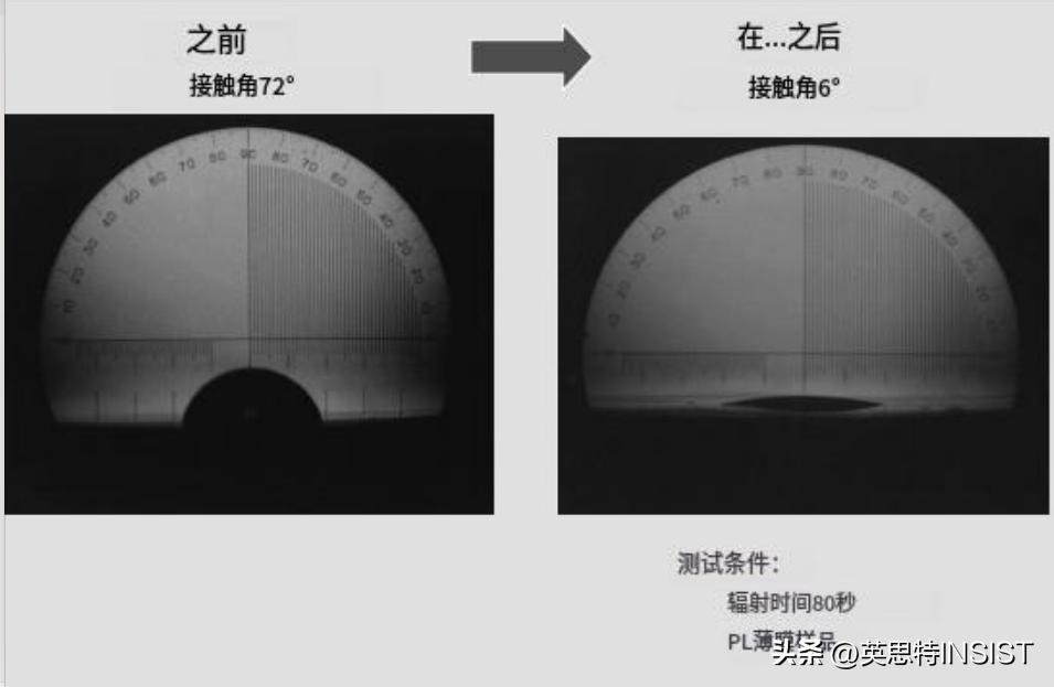 在含氧气体环境中利用VUV辐射的表面清洁机制