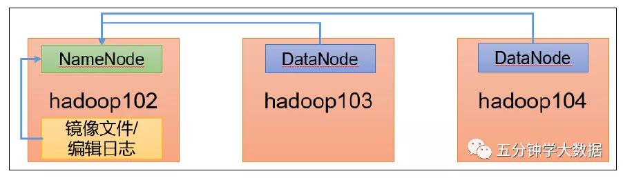 hadoop的配置文件需要手动输入吗,大数据技术之hadoop生产调优手册