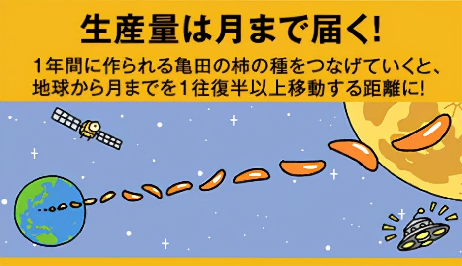 从火爆的国民零食到太空食品，一粒米的花式玩法还有多少可能性？