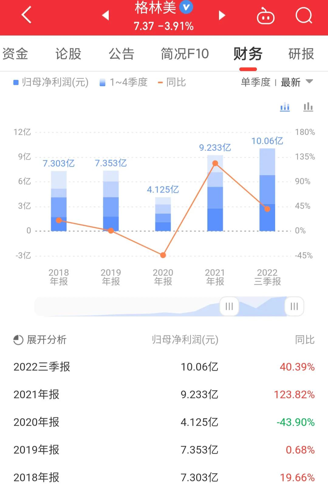 格林美股票行情9月8日分析,格林美股价和锂有关系吗