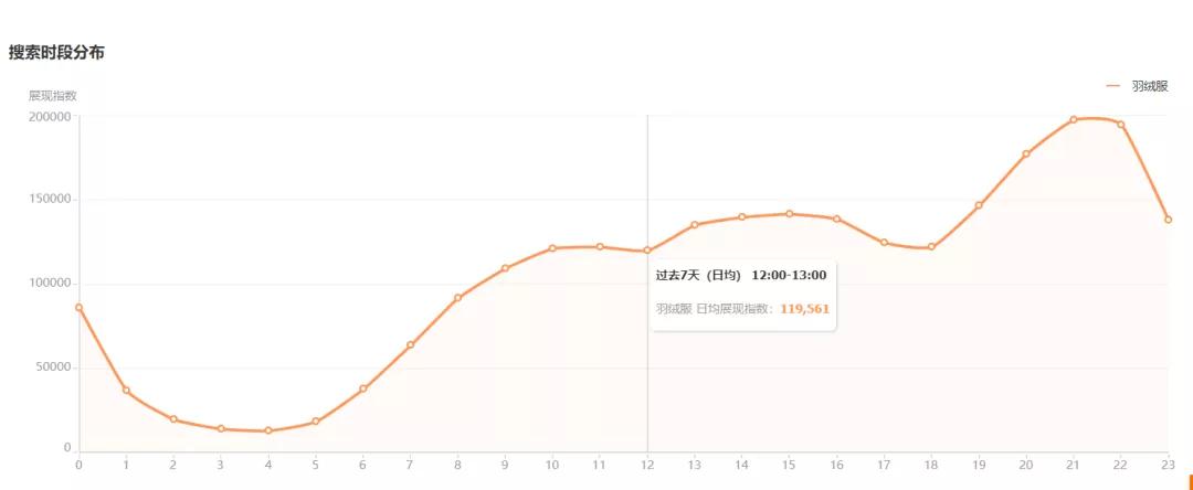 淘宝用什么软件可以选品分析,聊聊淘宝
