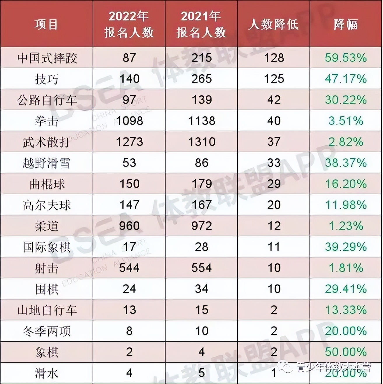 2022体育单招各项目录取,2022年体育单招和高水平录取顺序